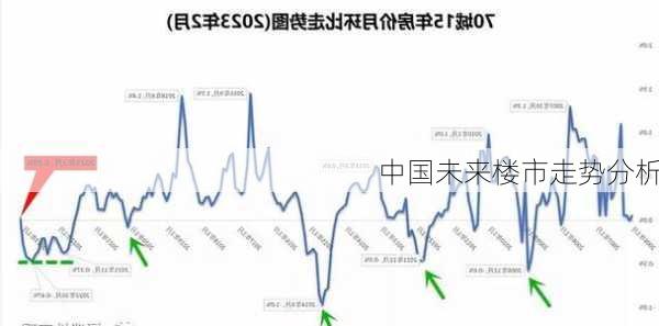 中国未来楼市走势分析