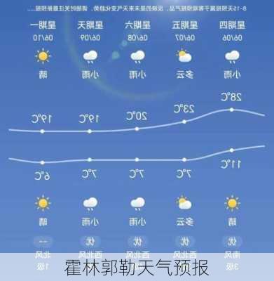 霍林郭勒天气预报