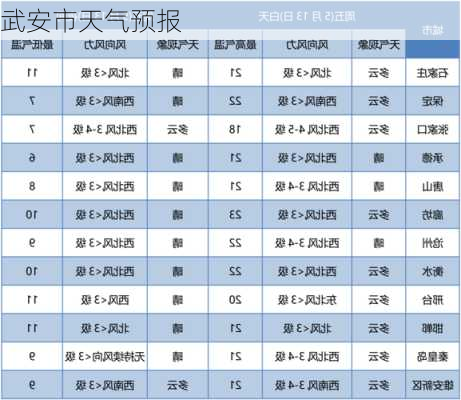 武安市天气预报