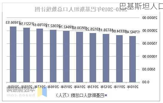 巴基斯坦人口