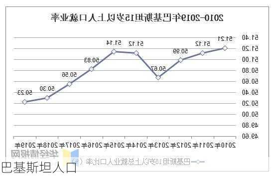 巴基斯坦人口