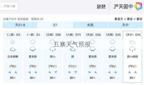 五寨天气预报