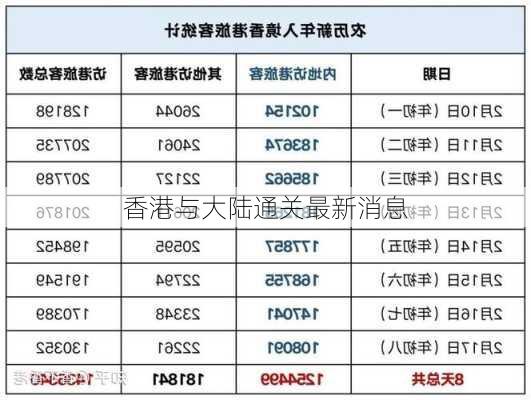 香港与大陆通关最新消息