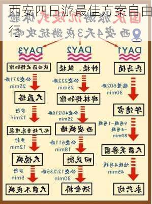 西安四日游最佳方案自由行