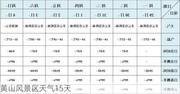 黄山风景区天气15天