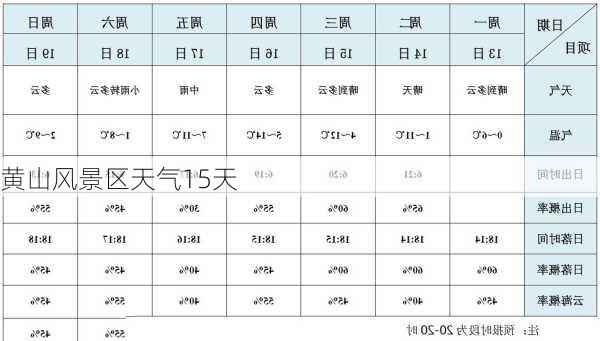 黄山风景区天气15天