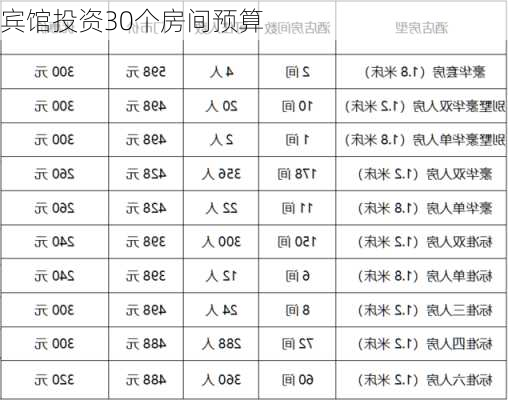 宾馆投资30个房间预算