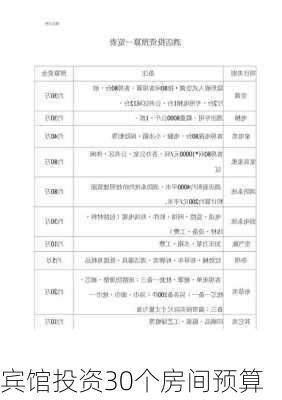 宾馆投资30个房间预算