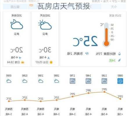 瓦房店天气预报