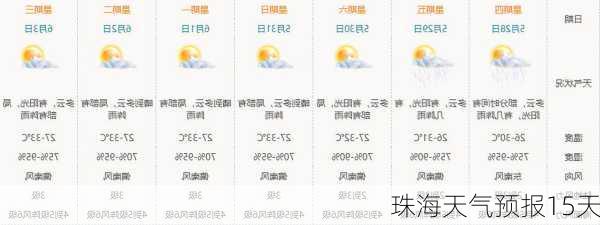 珠海天气预报15天