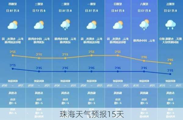 珠海天气预报15天