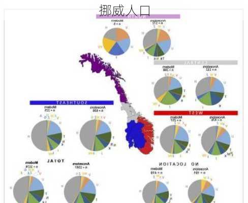 挪威人口