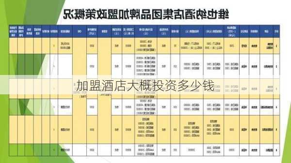 加盟酒店大概投资多少钱