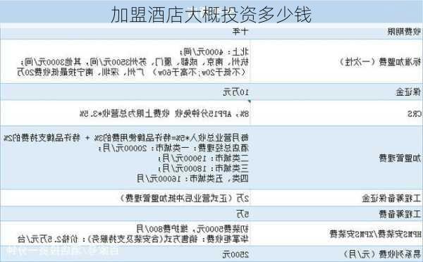 加盟酒店大概投资多少钱