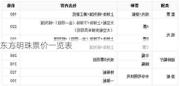 东方明珠票价一览表
