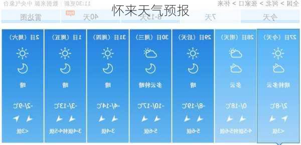 怀来天气预报