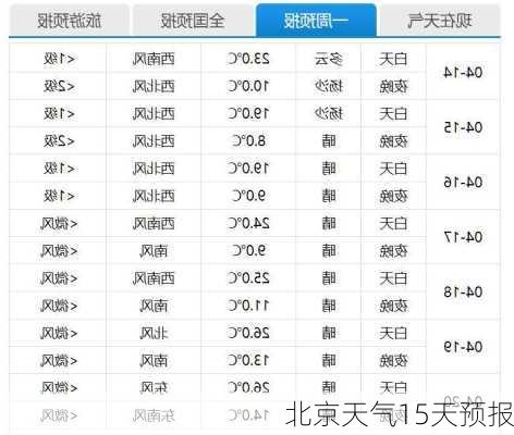 北京天气15天预报