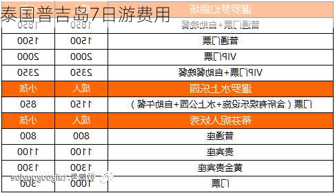 泰国普吉岛7日游费用