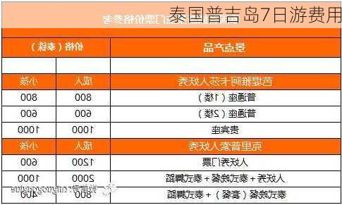 泰国普吉岛7日游费用