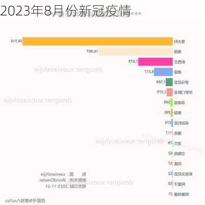 2023年8月份新冠疫情