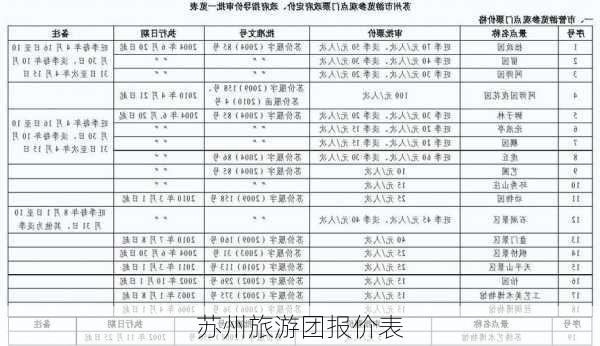 苏州旅游团报价表