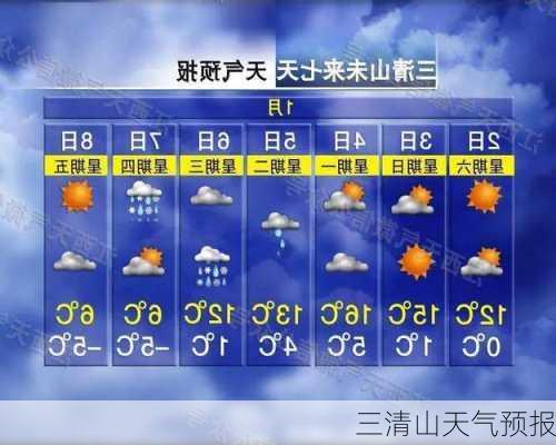 三清山天气预报