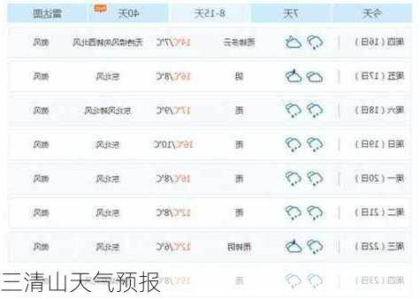 三清山天气预报