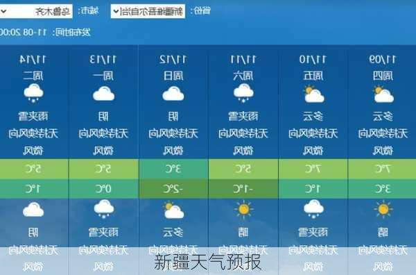 新疆天气预报