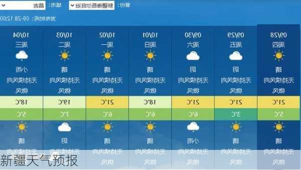 新疆天气预报