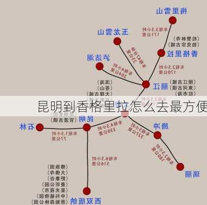 昆明到香格里拉怎么去最方便