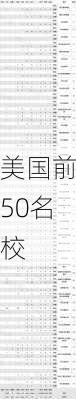 美国前50名校