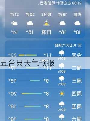 五台县天气预报