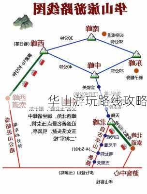 华山游玩路线攻略