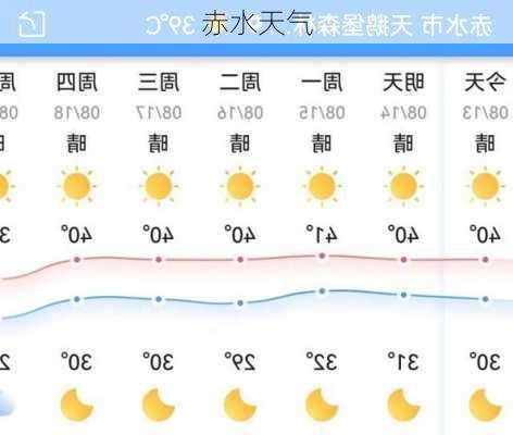 赤水天气