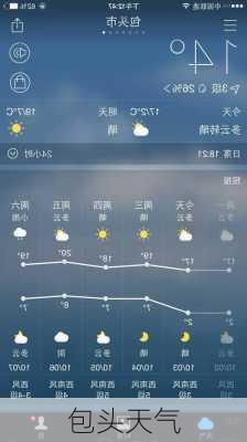 包头天气