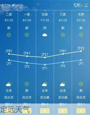 定远天气