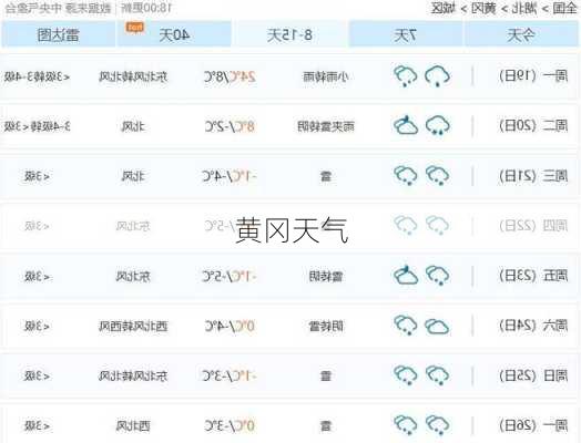 黄冈天气