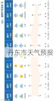 丹东市天气预报