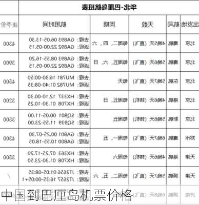 中国到巴厘岛机票价格