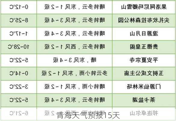 青海天气预报15天