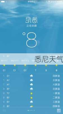 悉尼天气