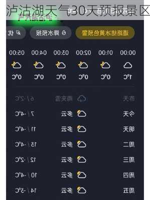 泸沽湖天气30天预报景区