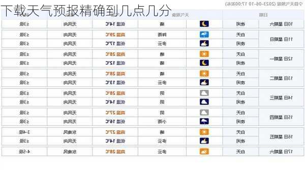 下载天气预报精确到几点几分