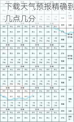 下载天气预报精确到几点几分