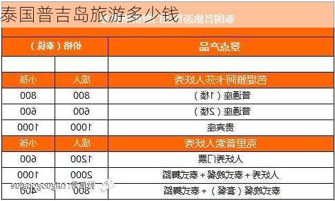 泰国普吉岛旅游多少钱