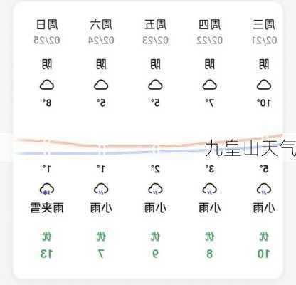 九皇山天气