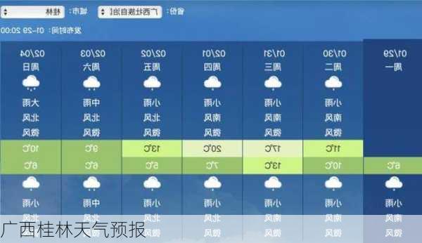 广西桂林天气预报