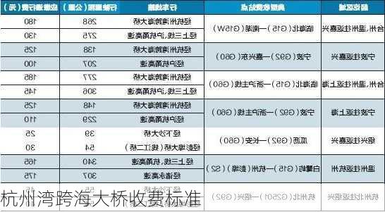 杭州湾跨海大桥收费标准