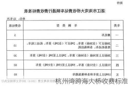 杭州湾跨海大桥收费标准