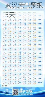 武汉天气预报15天